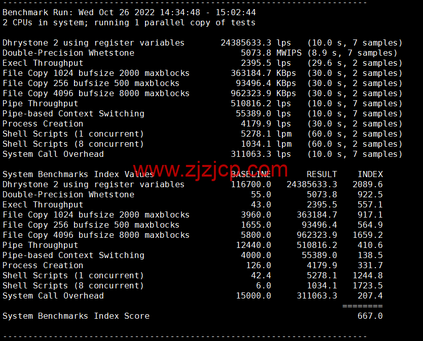 HostingViet：越南便宜 VPS，1 核/2G 内存/20GB SSD/不限流量/150Mbps 带宽，15 元/月起，原生 ip，解锁 tiktok，简单测评