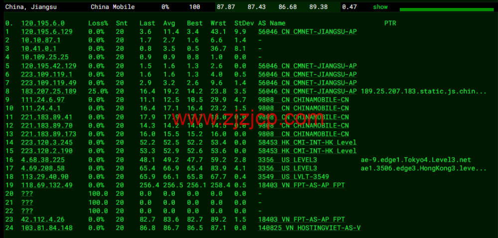 HostingViet：越南便宜 VPS，1 核/2G 内存/20GB SSD/不限流量/150Mbps 带宽，15 元/月起，原生 ip，解锁 tiktok，简单测评