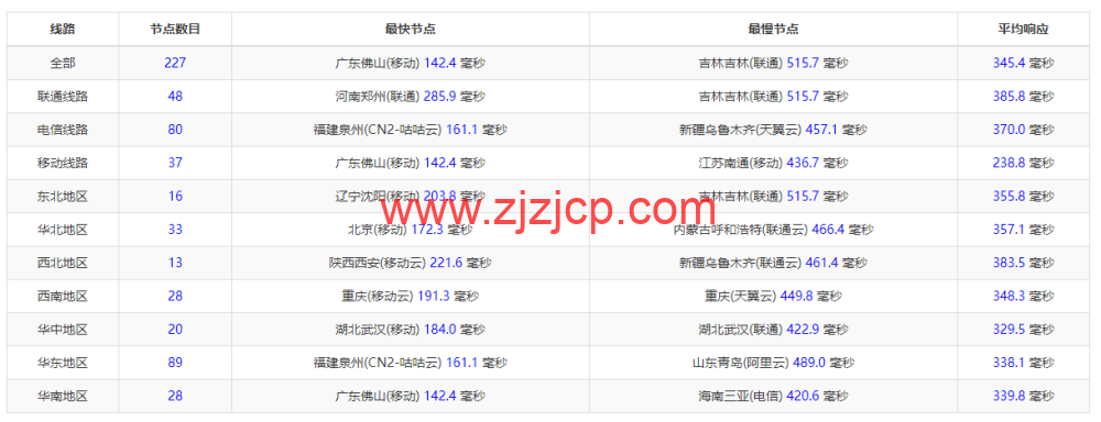 lightnode：阿曼马斯喀特机房 VPS，1 核/2G 内存/50G 硬盘/1000GB 流量/100Mbps 带宽，月付.71 起，简单测评