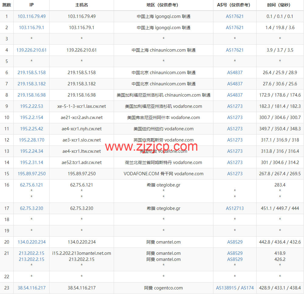 lightnode：阿曼马斯喀特机房 VPS，1 核/2G 内存/50G 硬盘/1000GB 流量/100Mbps 带宽，月付.71 起，简单测评