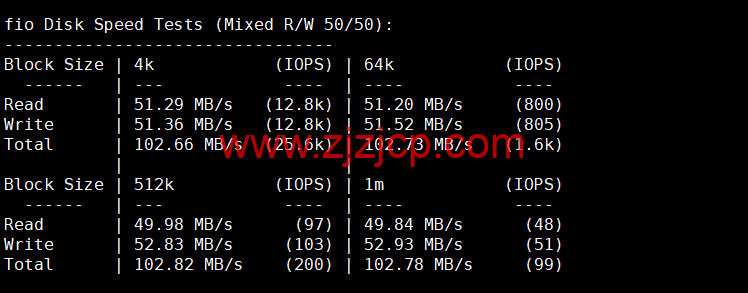 HostYun：日本大阪机房，AMD 系列 VPS，1 核/512MB 内存/10GB SSD/500GB 流量/500Mbps 带宽，19.8 元/月，简单测试