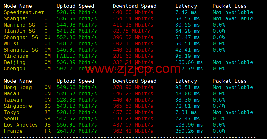 HostYun：日本大阪机房，AMD 系列 VPS，1 核/512MB 内存/10GB SSD/500GB 流量/500Mbps 带宽，19.8 元/月，简单测试