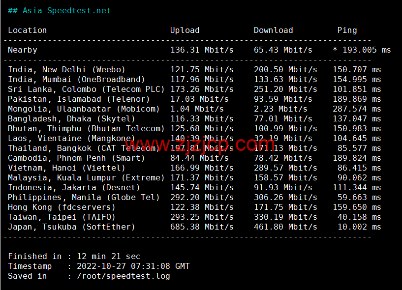 HostYun：日本大阪机房，AMD 系列 VPS，1 核/512MB 内存/10GB SSD/500GB 流量/500Mbps 带宽，19.8 元/月，简单测试