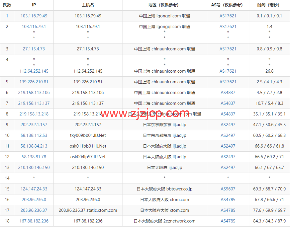 HostYun：日本大阪机房，AMD 系列 VPS，1 核/512MB 内存/10GB SSD/500GB 流量/500Mbps 带宽，19.8 元/月，简单测试
