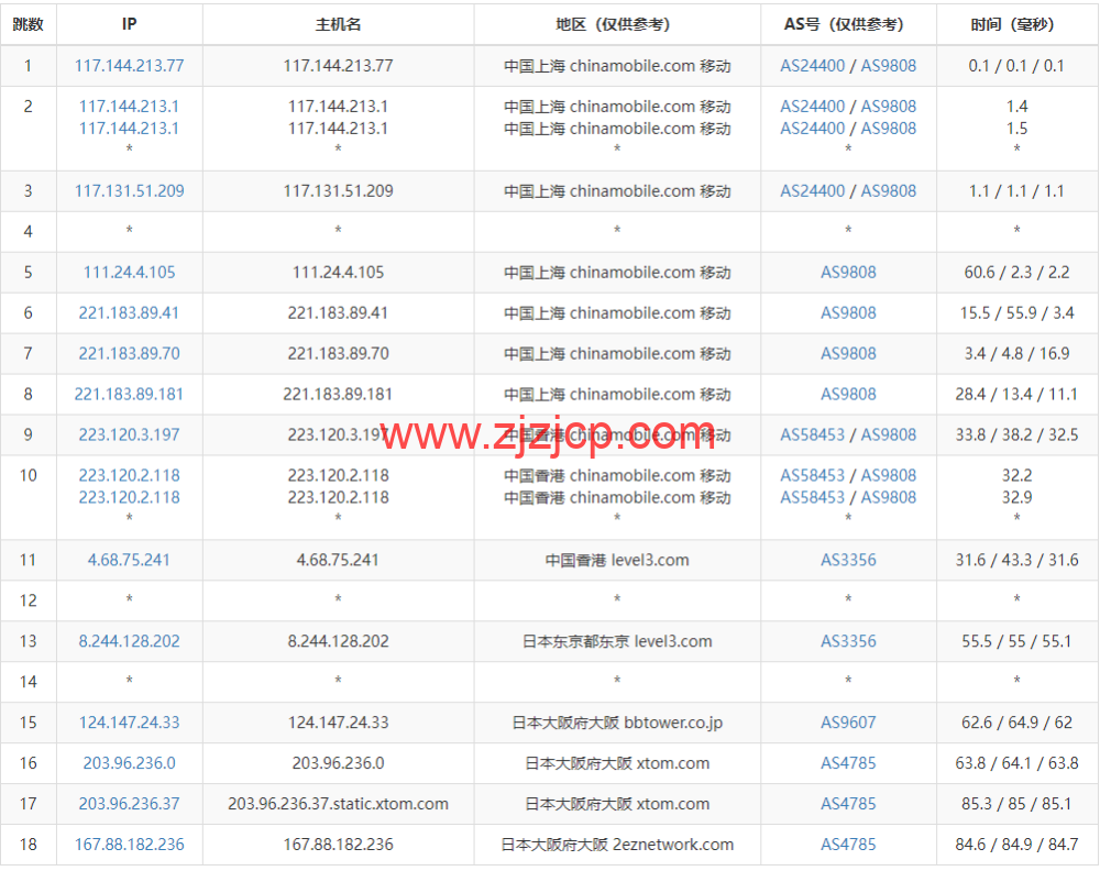 HostYun：日本大阪机房，AMD 系列 VPS，1 核/512MB 内存/10GB SSD/500GB 流量/500Mbps 带宽，19.8 元/月，简单测试