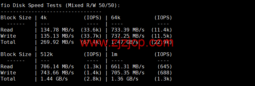 Justhost：芬兰赫尔辛基机房 vps，200M-1Gbps 不限流量，.1/月起，简单测评