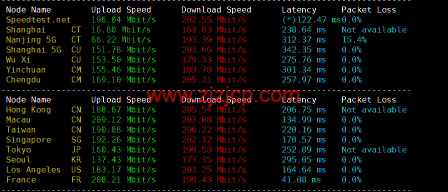 Justhost：芬兰赫尔辛基机房 vps，200M-1Gbps 不限流量，.1/月起，简单测评
