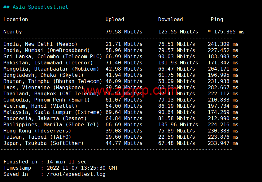 Justhost：芬兰赫尔辛基机房 vps，200M-1Gbps 不限流量，.1/月起，简单测评