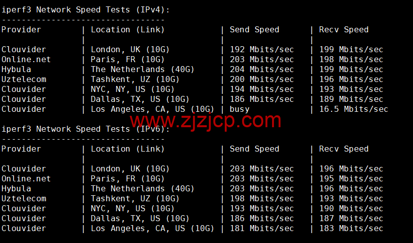 Justhost：芬兰赫尔辛基机房 vps，200M-1Gbps 不限流量，.1/月起，简单测评