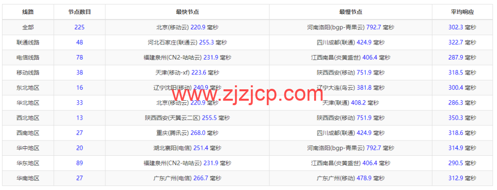 Justhost：芬兰赫尔辛基机房 vps，200M-1Gbps 不限流量，.1/月起，简单测评