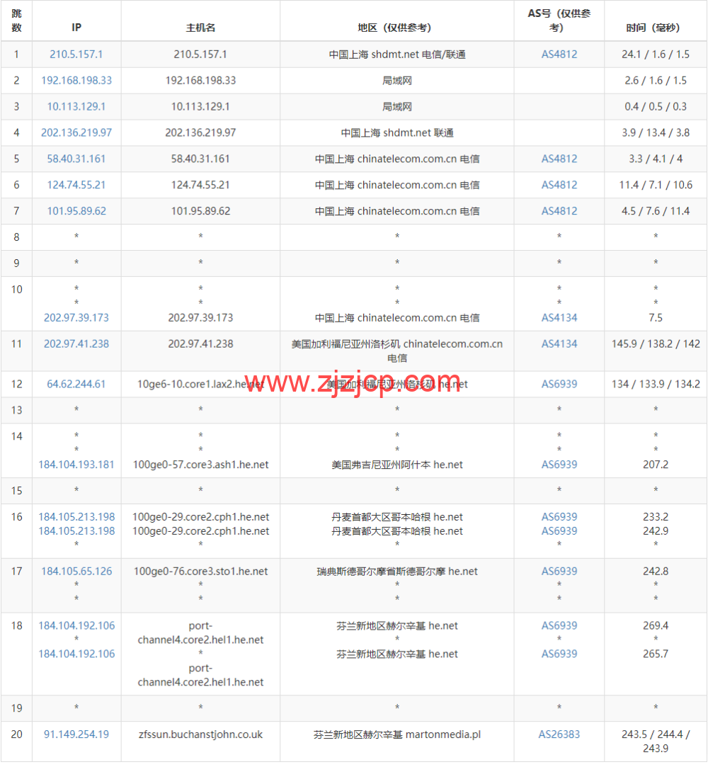 Justhost：芬兰赫尔辛基机房 vps，200M-1Gbps 不限流量，.1/月起，简单测评