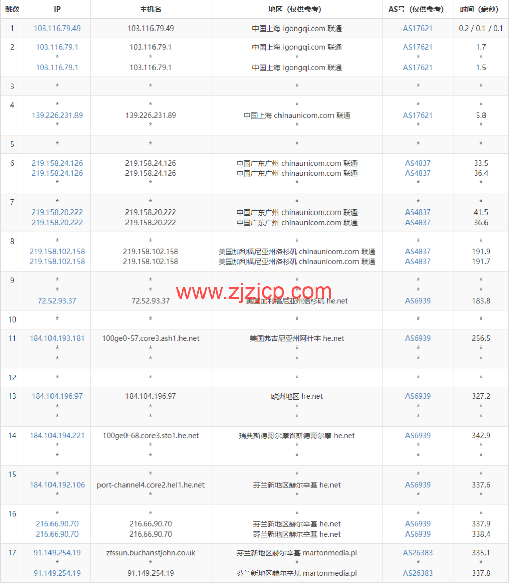 Justhost：芬兰赫尔辛基机房 vps，200M-1Gbps 不限流量，.1/月起，简单测评