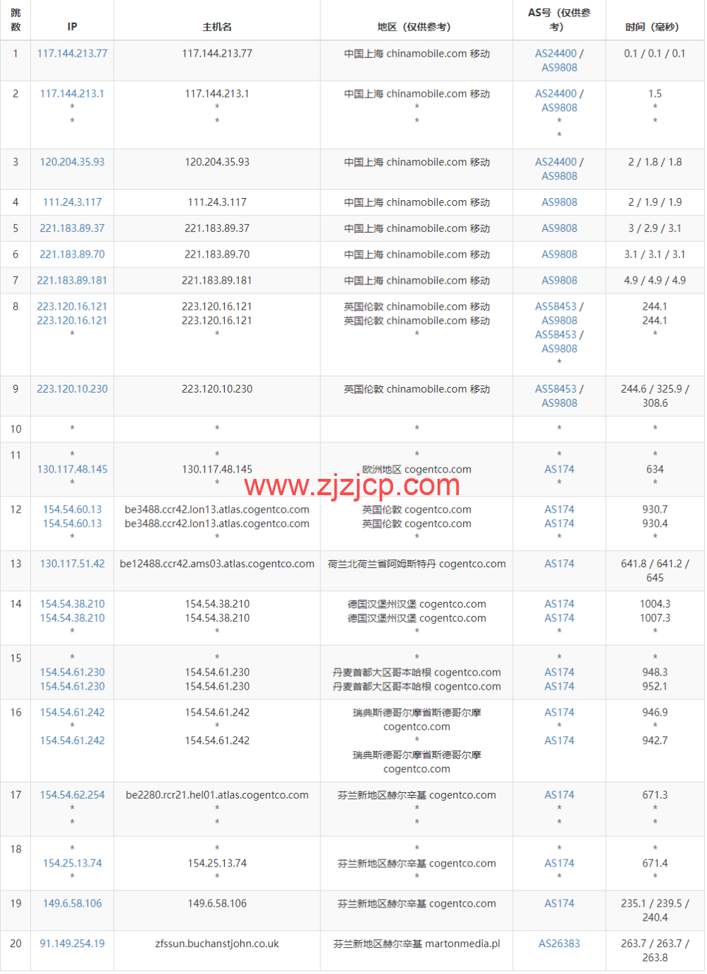 Justhost：芬兰赫尔辛基机房 vps，200M-1Gbps 不限流量，.1/月起，简单测评