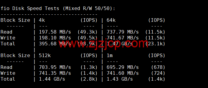 Justhost：美国洛杉矶机房 vps，200M-1Gbps 不限流量，解锁 Disney+，.1/月起，简单测评