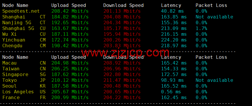 Justhost：美国洛杉矶机房 vps，200M-1Gbps 不限流量，解锁 Disney+，.1/月起，简单测评