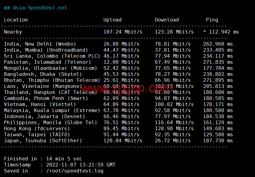 Justhost：美国洛杉矶机房 vps，200M-1Gbps 不限流量，解锁 Disney+，.1/月起，简单测评