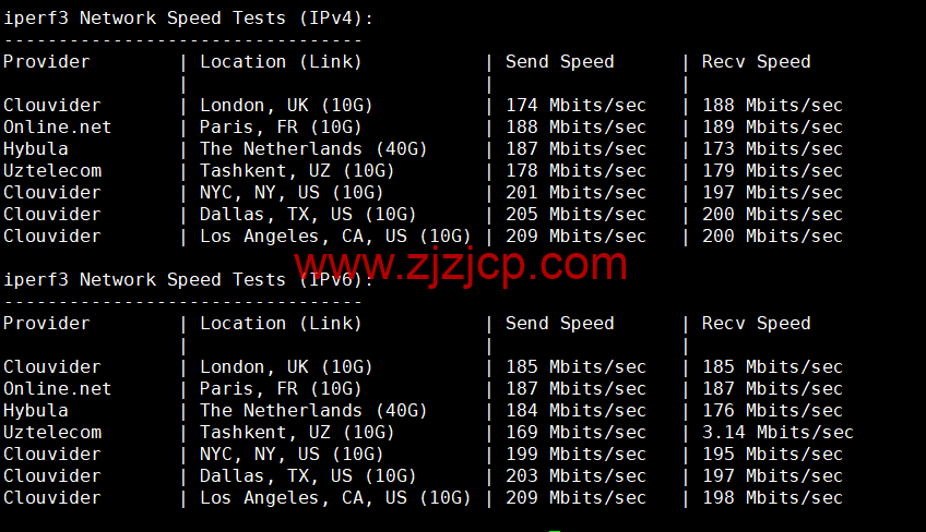 Justhost：美国洛杉矶机房 vps，200M-1Gbps 不限流量，解锁 Disney+，.1/月起，简单测评