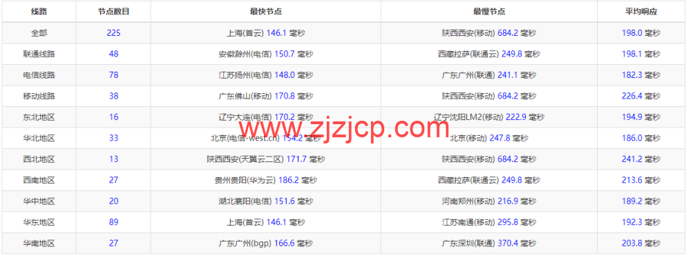Justhost：美国洛杉矶机房 vps，200M-1Gbps 不限流量，解锁 Disney+，.1/月起，简单测评