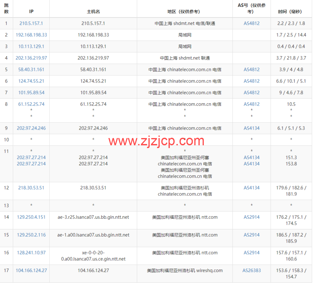 Justhost：美国洛杉矶机房 vps，200M-1Gbps 不限流量，解锁 Disney+，.1/月起，简单测评