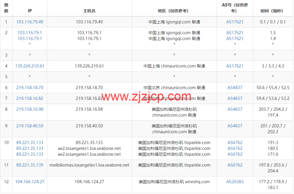 Justhost：美国洛杉矶机房 vps，200M-1Gbps 不限流量，解锁 Disney+，.1/月起，简单测评
