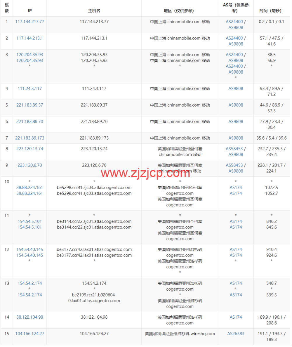 Justhost：美国洛杉矶机房 vps，200M-1Gbps 不限流量，解锁 Disney+，.1/月起，简单测评