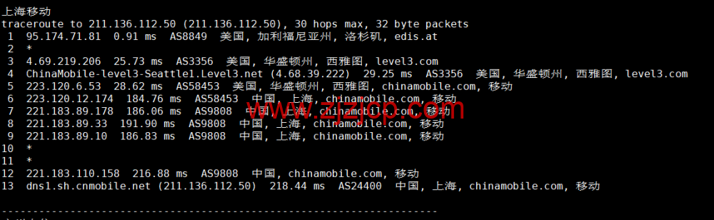 Justhost：美国洛杉矶机房 vps，200M-1Gbps 不限流量，解锁 Disney+，.1/月起，简单测评