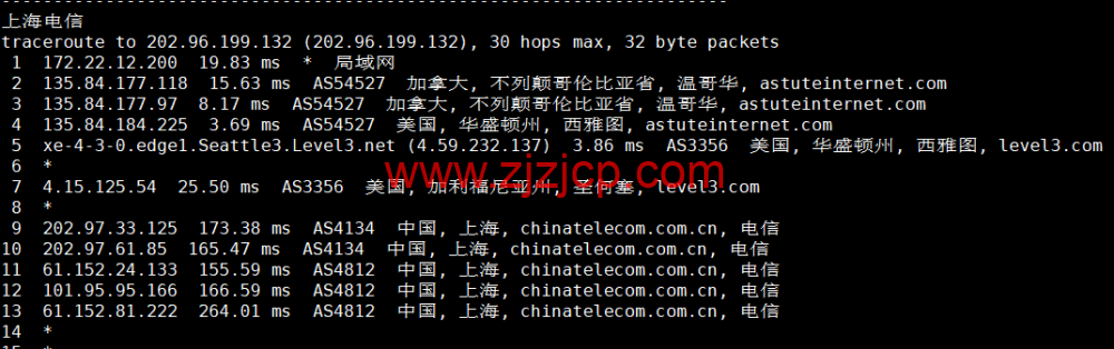 搬瓦工：加拿大温哥华 [CABC_1]机房，简单测评