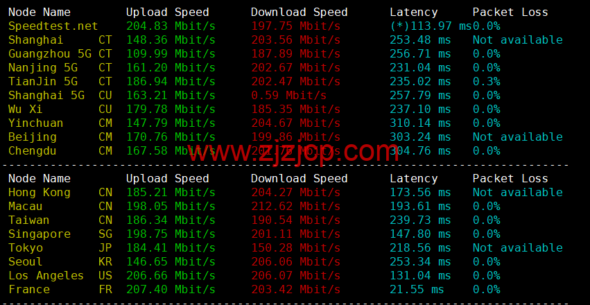 Justhost：法国巴黎机房 vps，200M-1Gbps 不限流量，.12/月起，简单测评