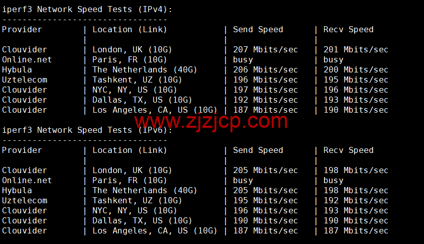 Justhost：法国巴黎机房 vps，200M-1Gbps 不限流量，.12/月起，简单测评