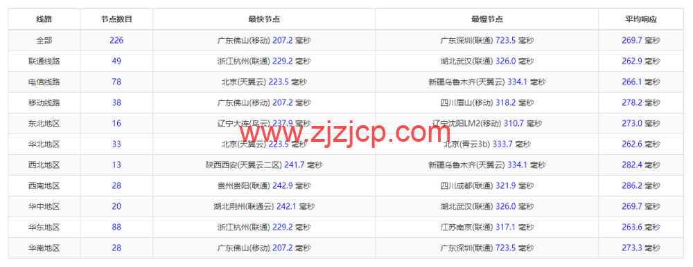 Justhost：法国巴黎机房 vps，200M-1Gbps 不限流量，.12/月起，简单测评