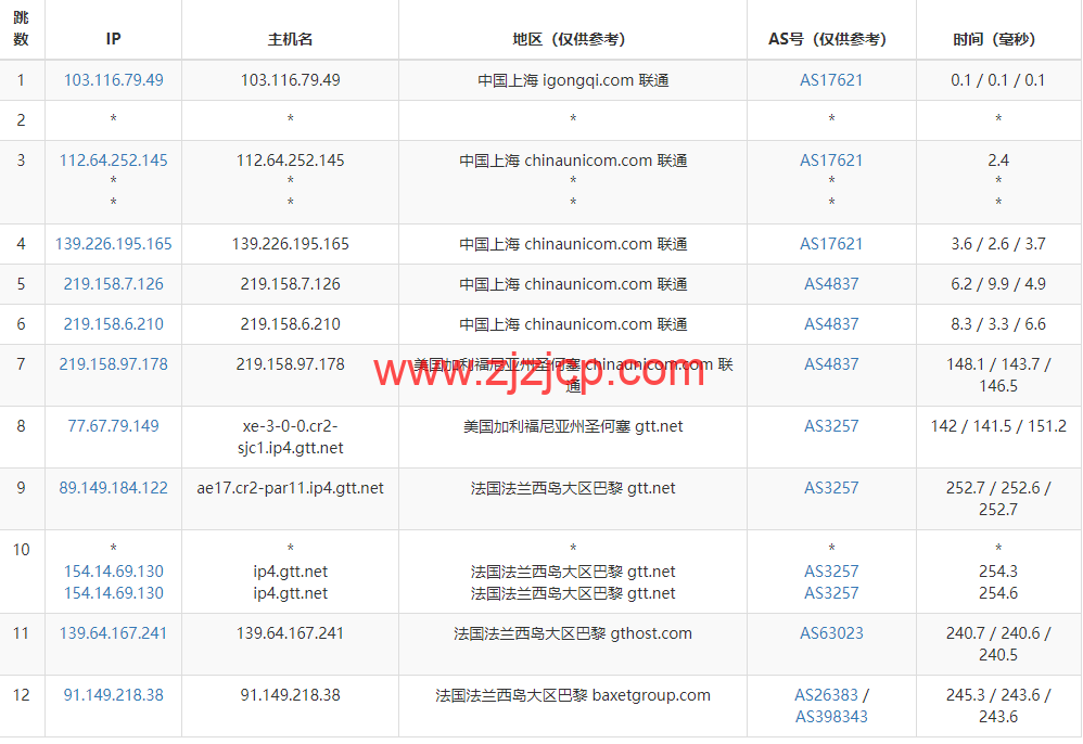 Justhost：法国巴黎机房 vps，200M-1Gbps 不限流量，.12/月起，简单测评