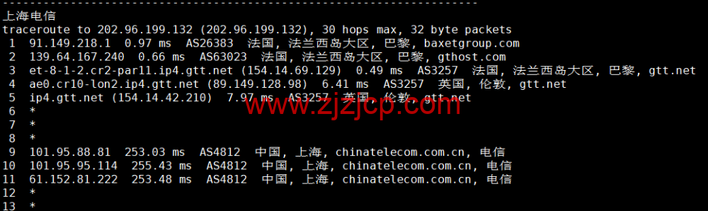 Justhost：法国巴黎机房 vps，200M-1Gbps 不限流量，.12/月起，简单测评