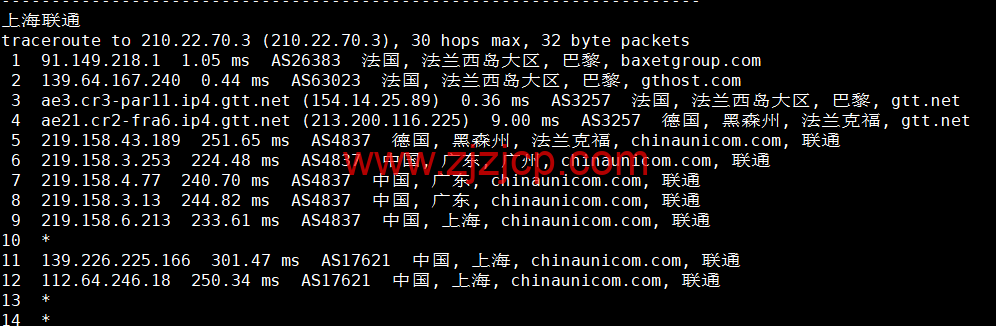 Justhost：法国巴黎机房 vps，200M-1Gbps 不限流量，.12/月起，简单测评
