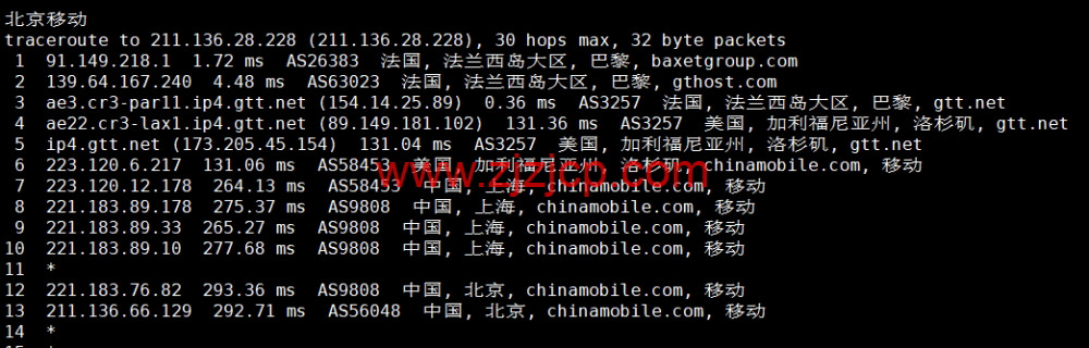 Justhost：法国巴黎机房 vps，200M-1Gbps 不限流量，.12/月起，简单测评