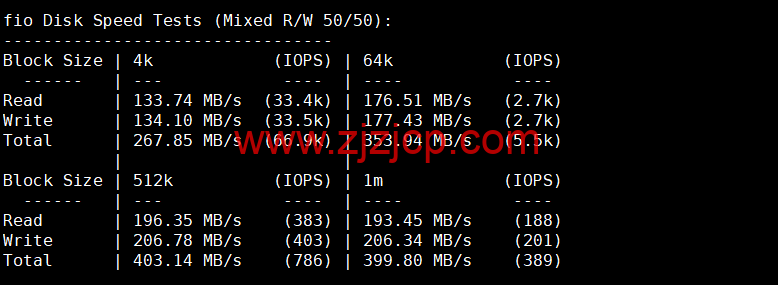 Justhost：英国伦敦机房 vps，200M-1Gbps 不限流量，.12/月起，简单测评