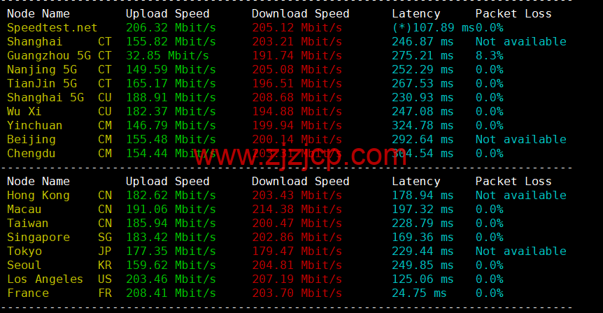 Justhost：英国伦敦机房 vps，200M-1Gbps 不限流量，.12/月起，简单测评