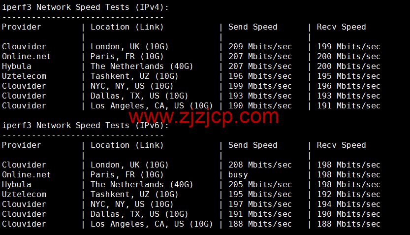 Justhost：英国伦敦机房 vps，200M-1Gbps 不限流量，.12/月起，简单测评