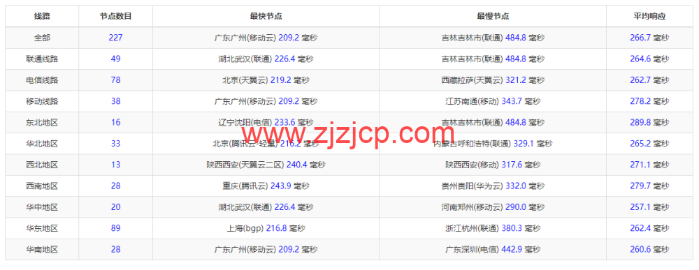 Justhost：英国伦敦机房 vps，200M-1Gbps 不限流量，.12/月起，简单测评