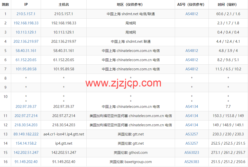 Justhost：英国伦敦机房 vps，200M-1Gbps 不限流量，.12/月起，简单测评