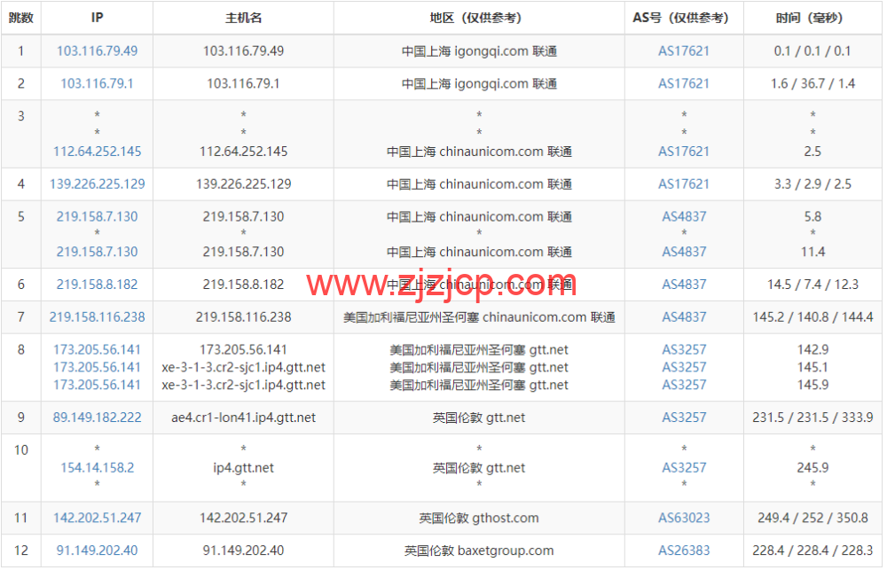 Justhost：英国伦敦机房 vps，200M-1Gbps 不限流量，.12/月起，简单测评
