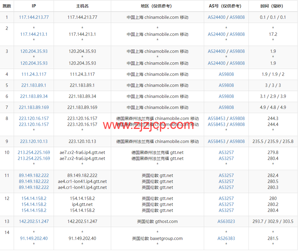 Justhost：英国伦敦机房 vps，200M-1Gbps 不限流量，.12/月起，简单测评