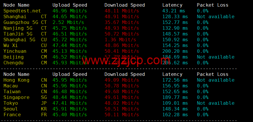 华纳云：美国站群服务器，E5-2660V2，不限流量，50Mbps 带宽，1C-4C（最高 253 个 IP），1488 元/月起，附简单测评