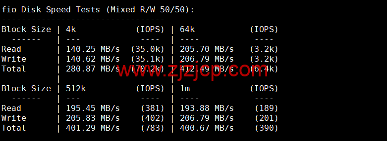 Justhost：波兰华沙机房 vps，200M-1Gbps 不限流量，.12/月起，简单测评