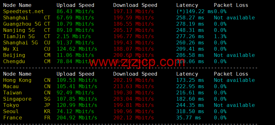 Justhost：波兰华沙机房 vps，200M-1Gbps 不限流量，.12/月起，简单测评
