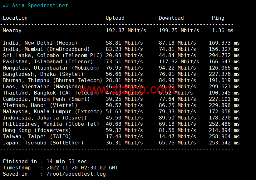 Justhost：波兰华沙机房 vps，200M-1Gbps 不限流量，.12/月起，简单测评