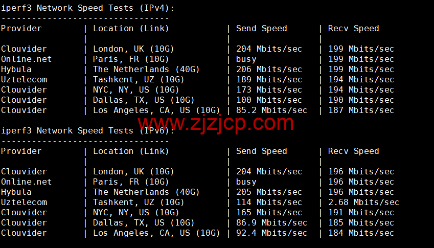 Justhost：波兰华沙机房 vps，200M-1Gbps 不限流量，.12/月起，简单测评