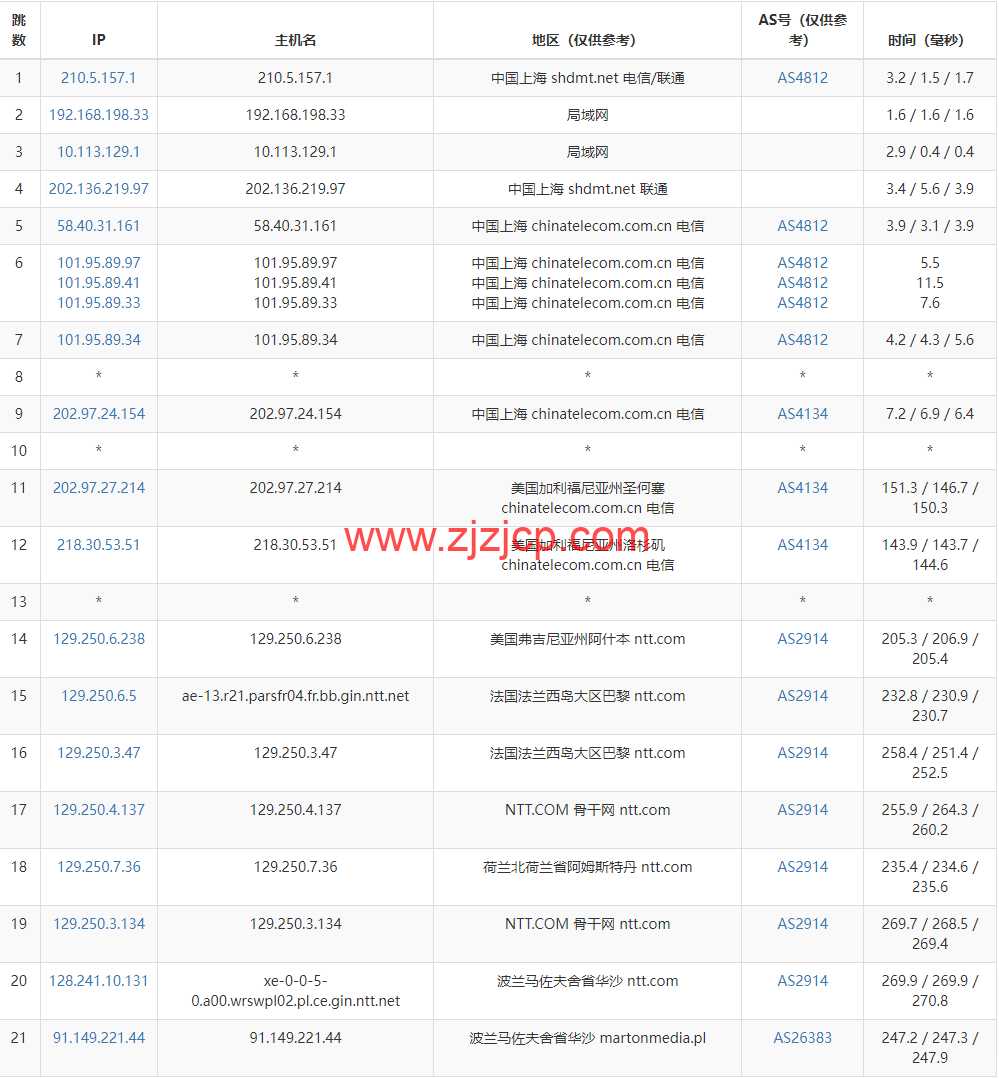 Justhost：波兰华沙机房 vps，200M-1Gbps 不限流量，.12/月起，简单测评