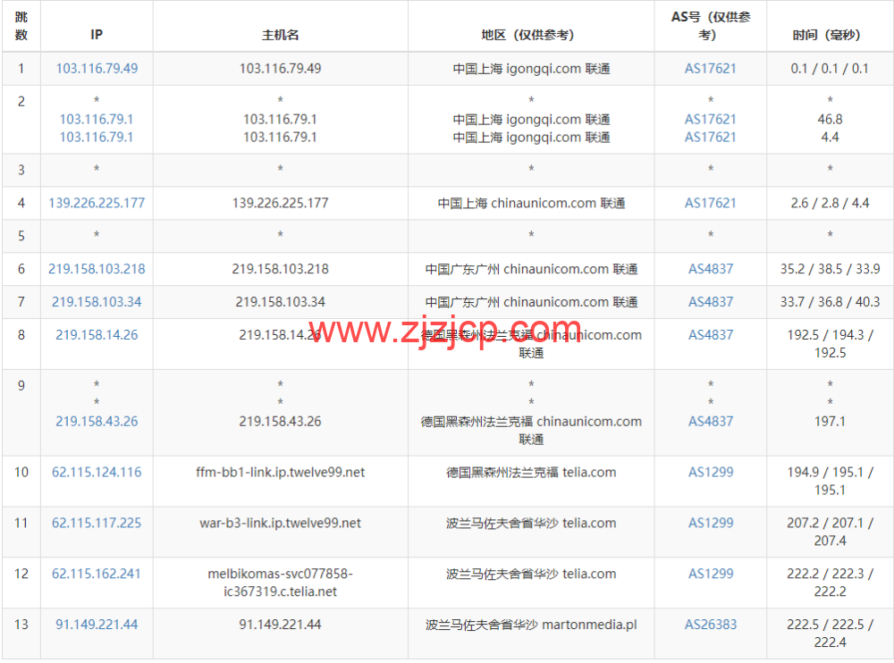 Justhost：波兰华沙机房 vps，200M-1Gbps 不限流量，.12/月起，简单测评