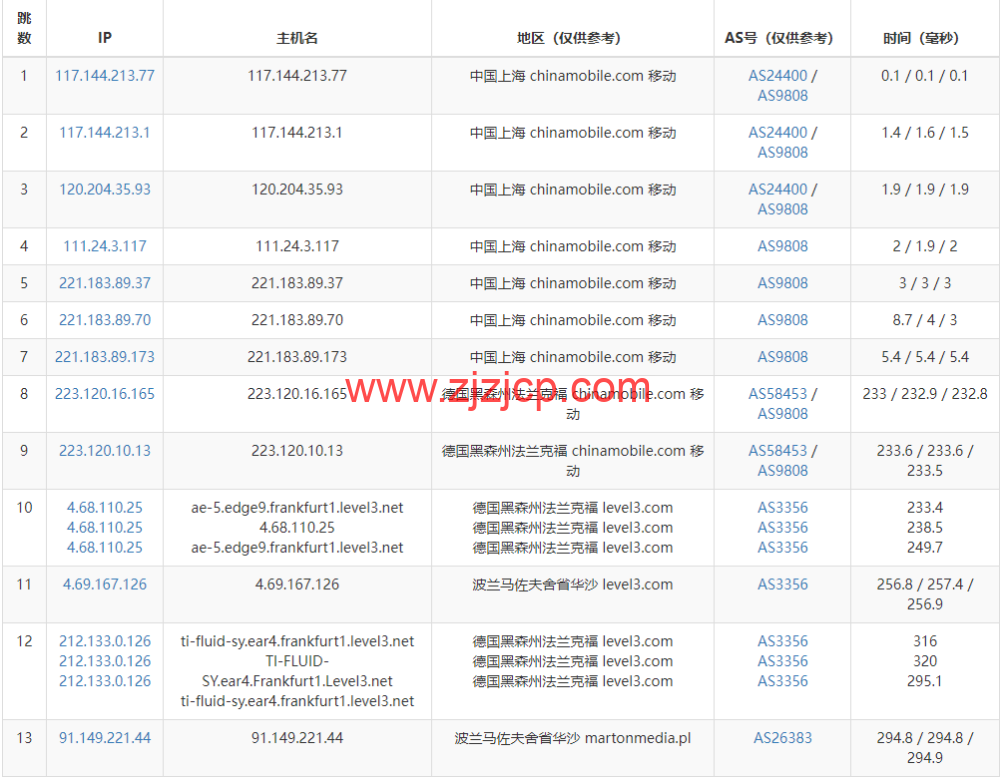 Justhost：波兰华沙机房 vps，200M-1Gbps 不限流量，.12/月起，简单测评