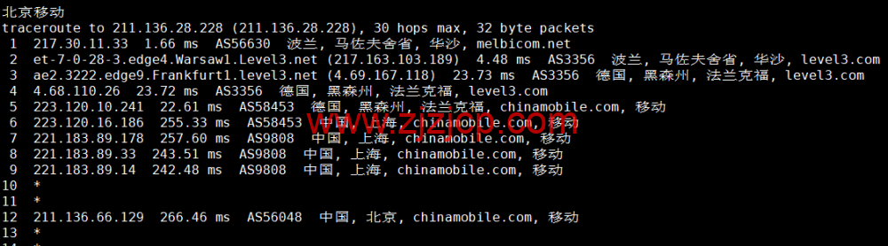 Justhost：波兰华沙机房 vps，200M-1Gbps 不限流量，.12/月起，简单测评
